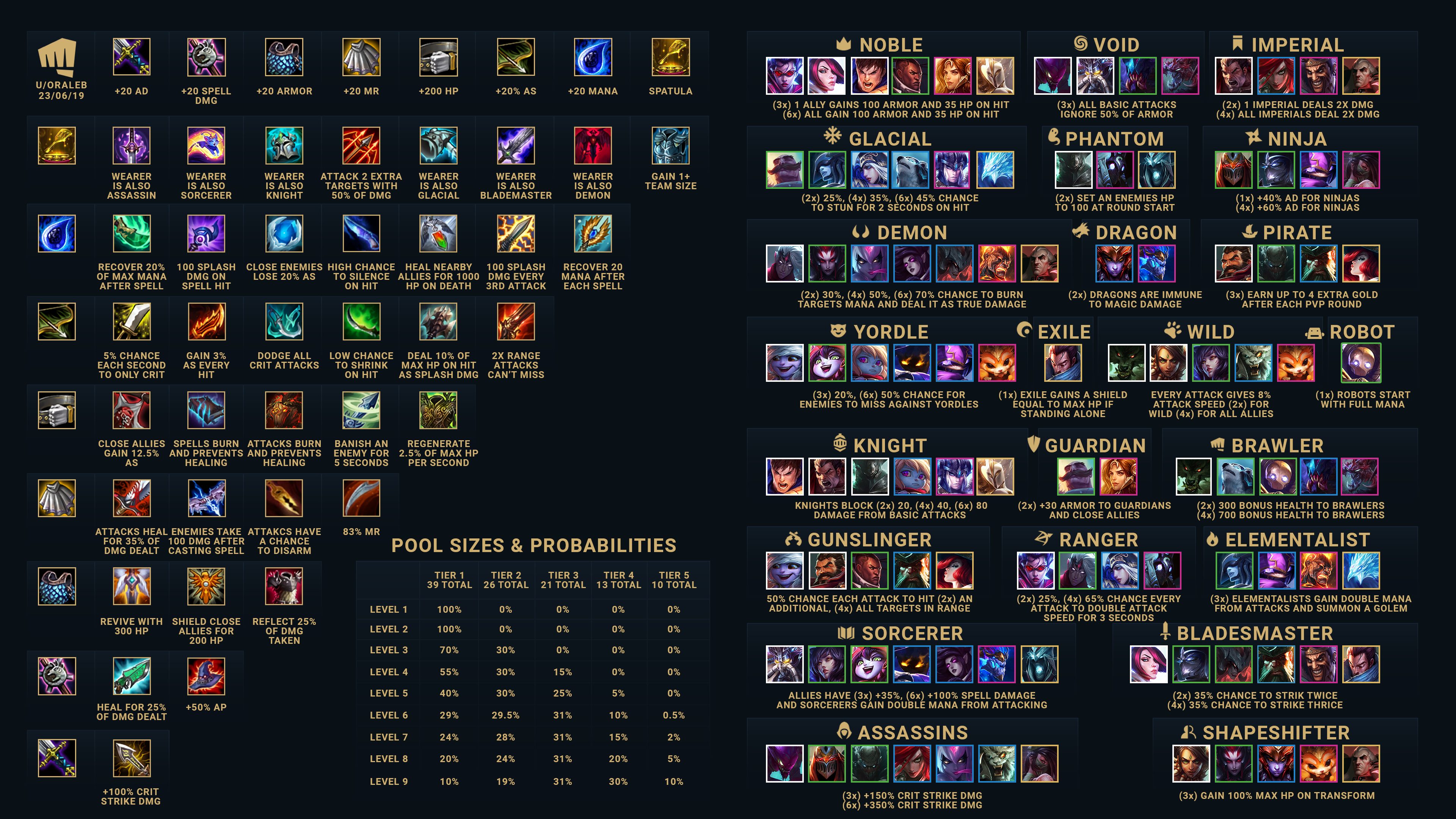 Tft set 12. ТФТ лига легенд. Ранги TFT League of Legends. Сеты ТФТ.