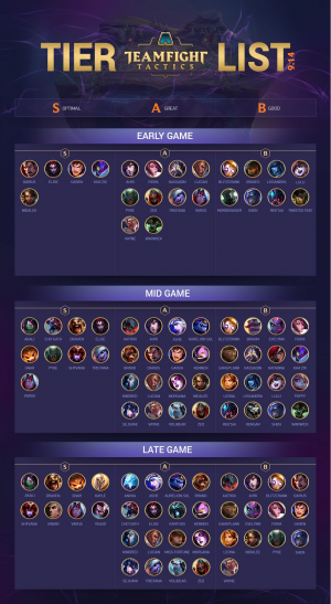 How to win more TFT ranked games?