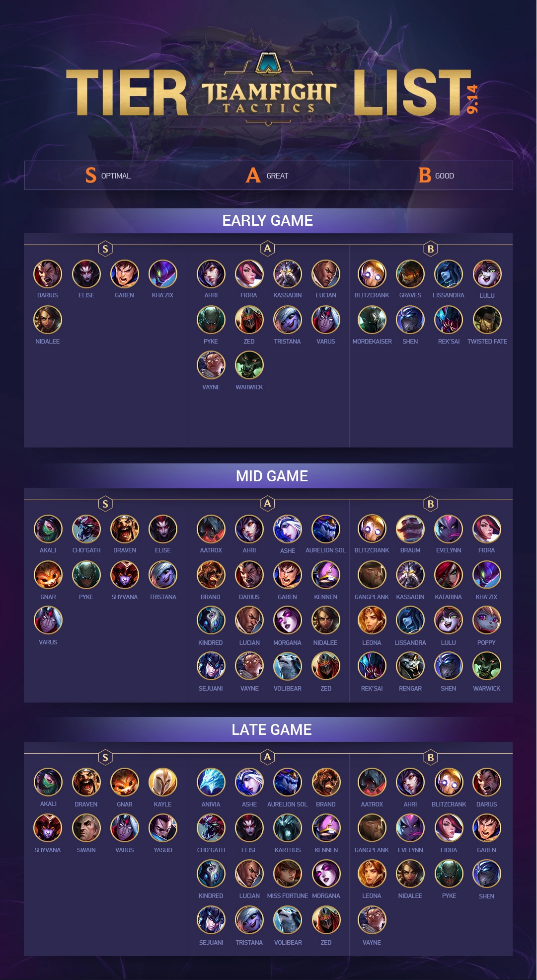 How to win more TFT ranked games?