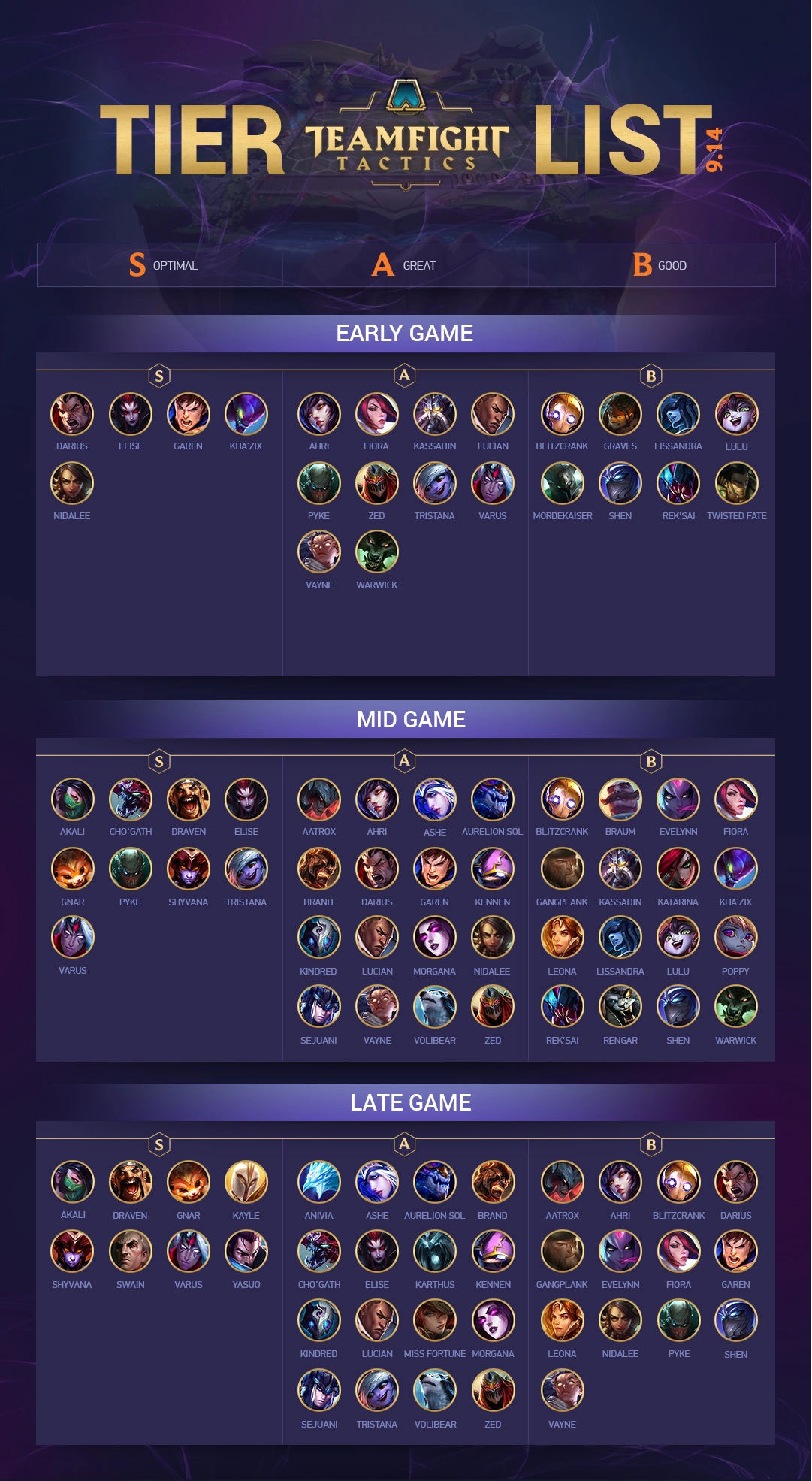 TFT Ranked System Explained — Tiers, Resets, Leaderboards