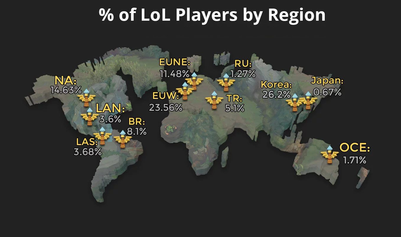 lol players by region